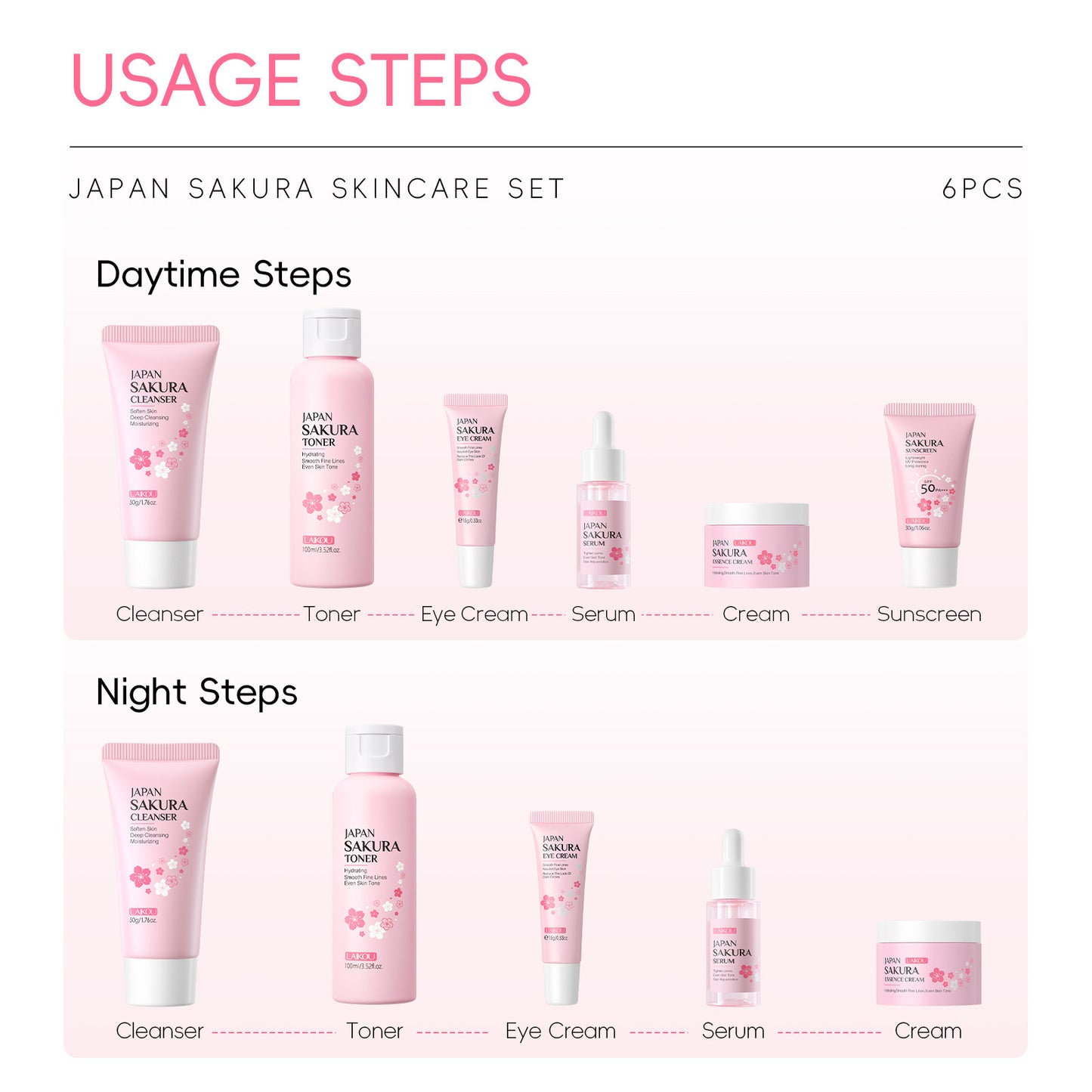 Le Nouveau Sakura Ensemble de soins de la peau aux fleurs de cerisier - 6 pièces